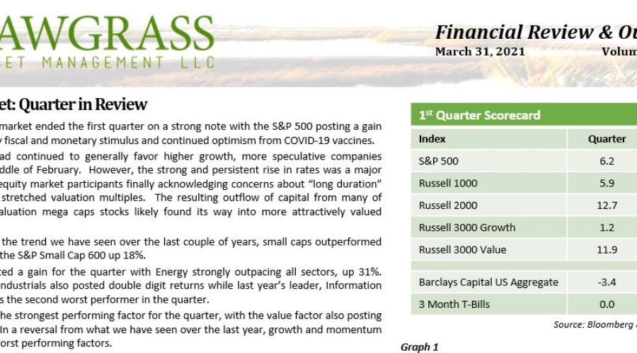 1Q2021 Financial Review and Outlook