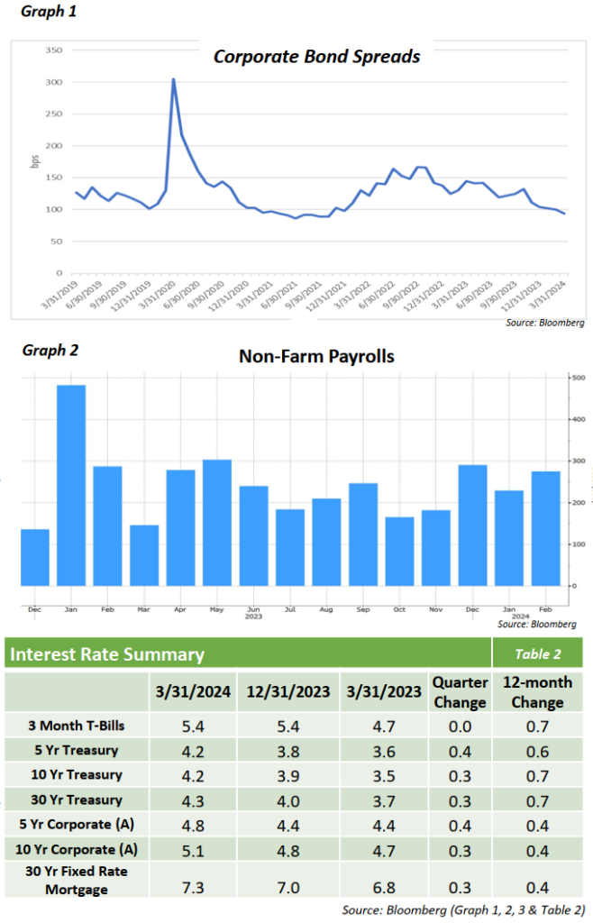 Q1 2024 Review & Outlook - Sawgrass Asset Management