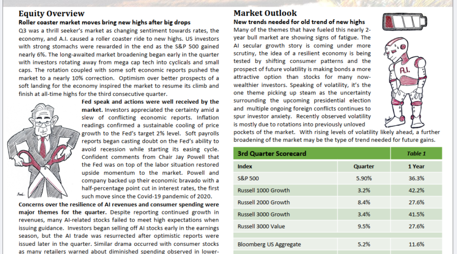 Q3 2024 Review & Outlook