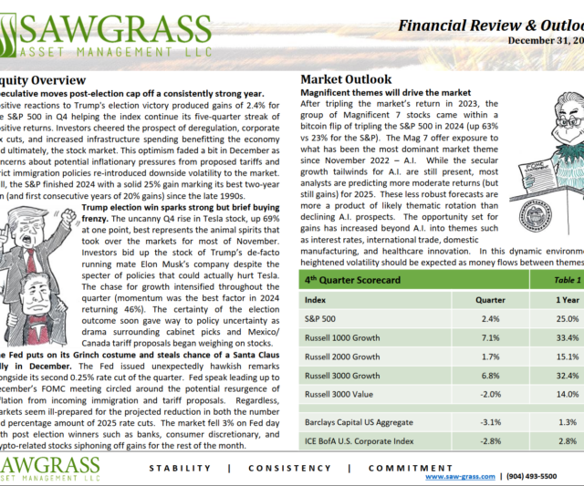 Q4 2024 Review & Outlook