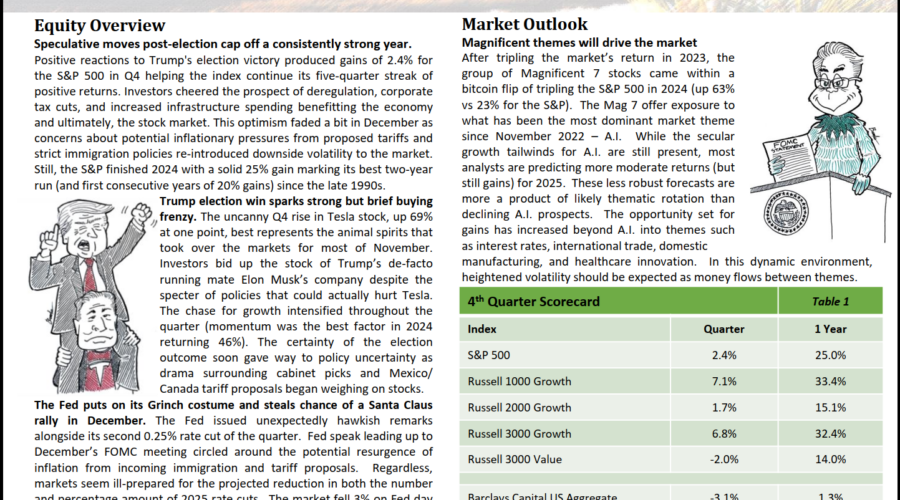 Q4 2024 Review & Outlook