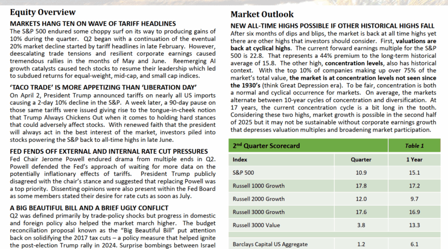 Q2 2025 Review & Outlook