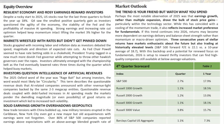 Q4 2025 Review & Outlook