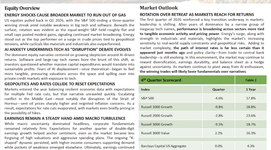Q1 2026 Review & Outlook